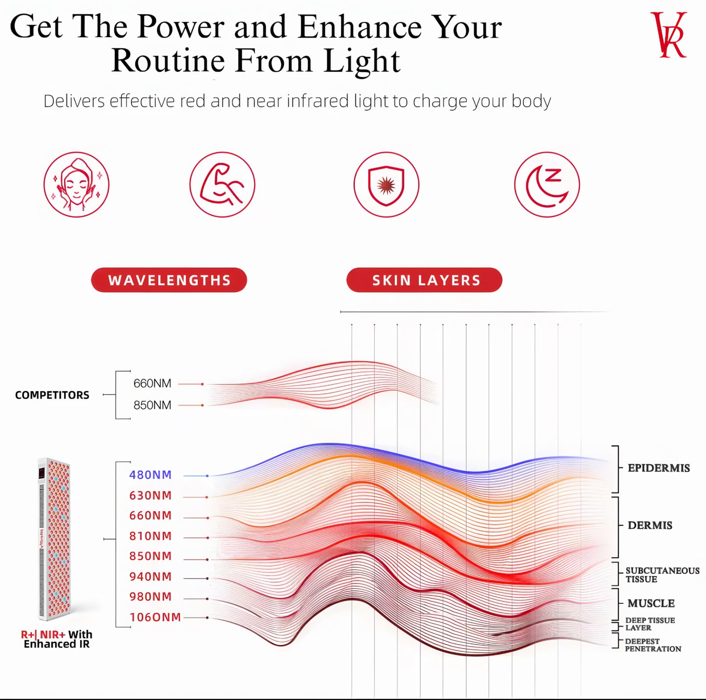 Lumier Pro+ Advanced Red-Light Therapy